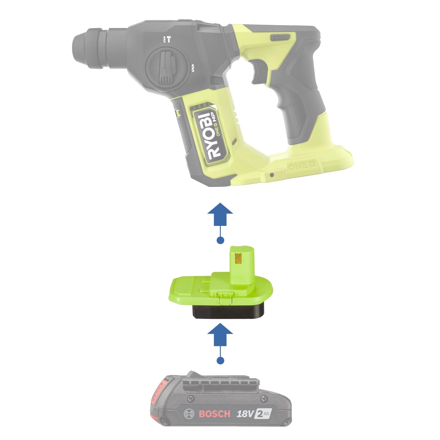 Bosch Vs Ryobi Drill: Which Brand Delivers Better Performance?