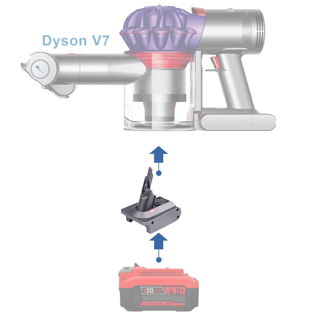 Craftsman 20V to Dyson V7 battery adapter - compatibility diagram showing battery, adapter and cordless stick vacuum
