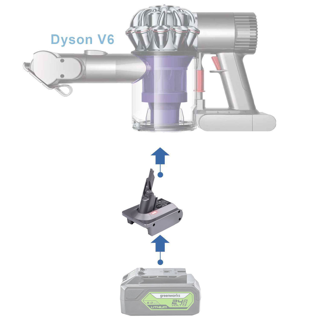 Greenworks 24V to Dyson V6 Battery Adapter