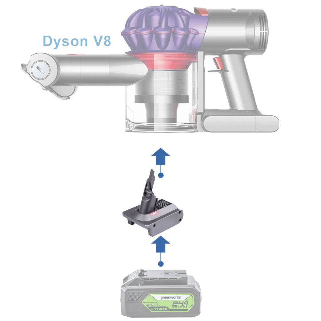 Greenworks 24V to Dyson V8 Battery Adapter