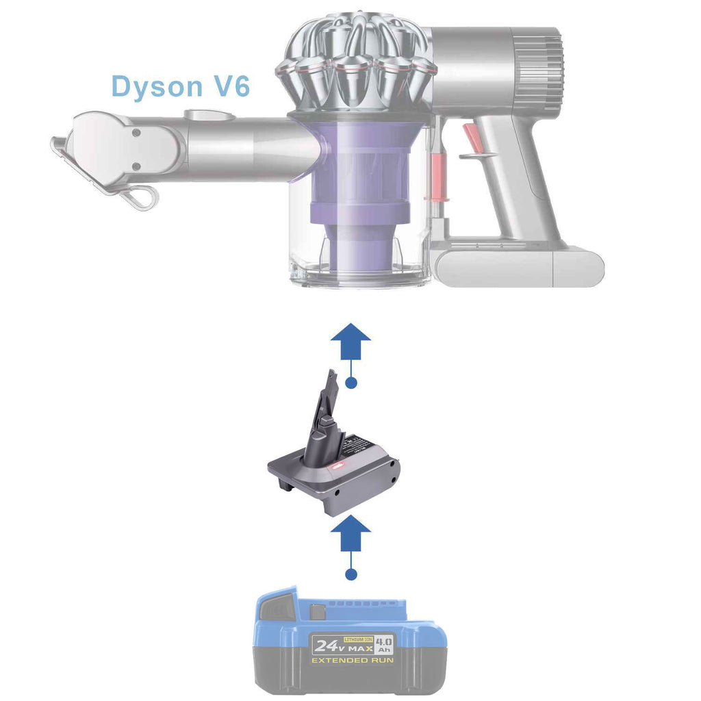 Kobalt 24V to Dyson V6 battery adapter - compatibility diagram showing battery, adapter and cordless stick vacuum