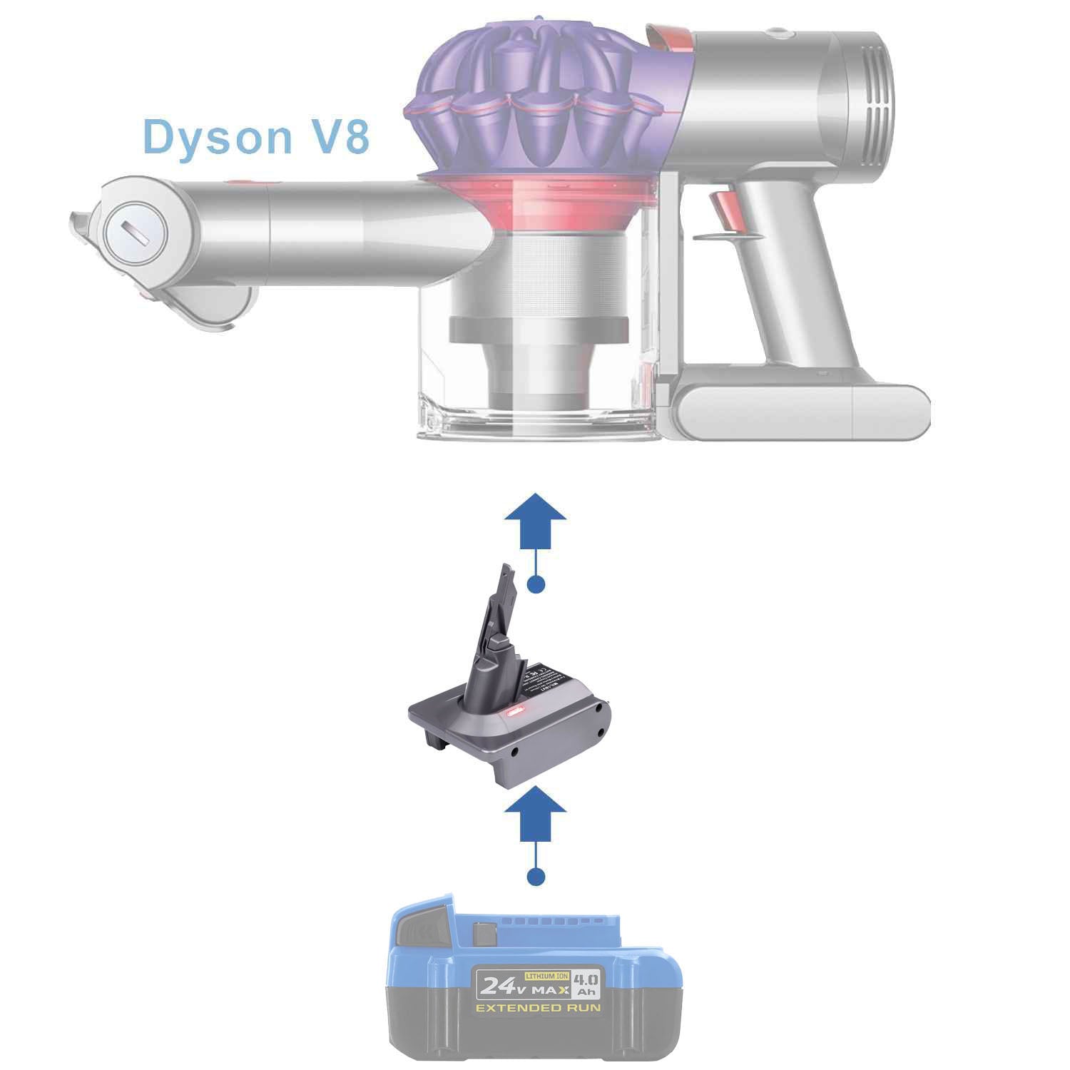 Kobalt 24V to Dyson V8 Battery Adapter