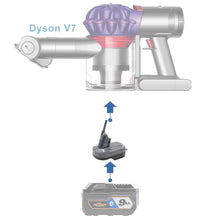 Load image into Gallery viewer, RIDGID 18V to Dyson V7 Battery Adapter
