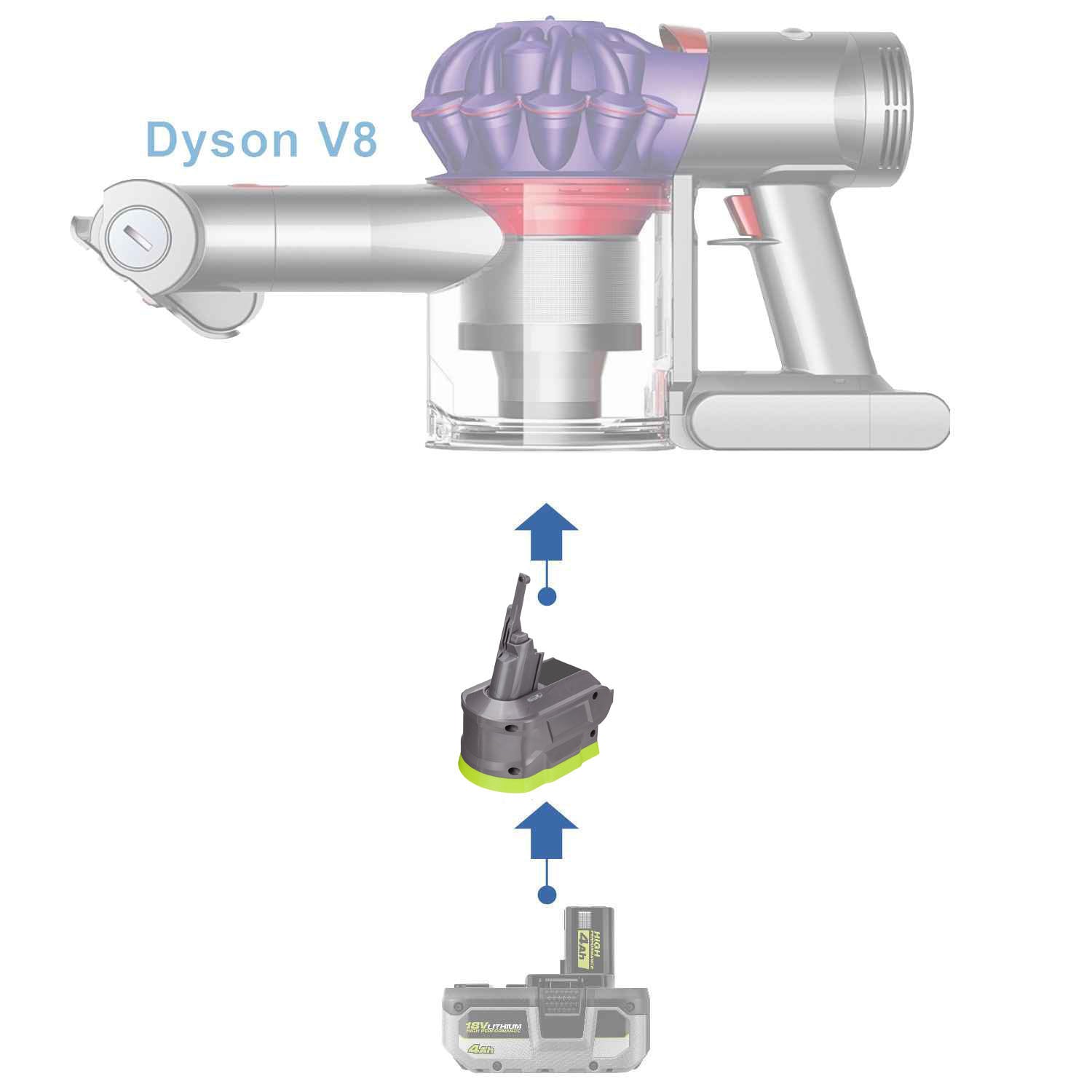 Ryobi 18V to Dyson V8 Battery Adapter