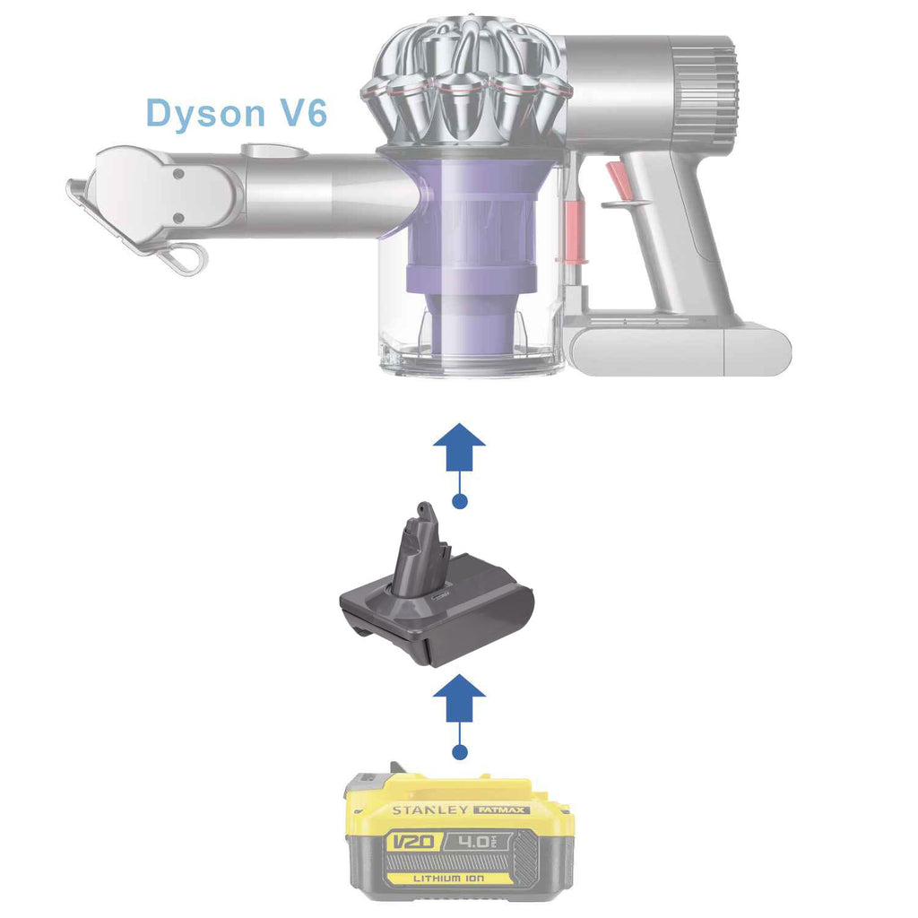 Stanley V20 to Dyson V6 battery adapter - compatibility diagram showing battery, adapter and cordless stick vacuum