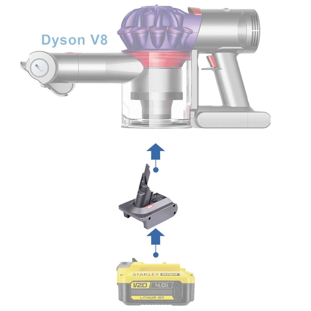 Stanley V20 to Dyson V8 battery adapter - compatibility diagram showing battery, adapter and cordless stick vacuum