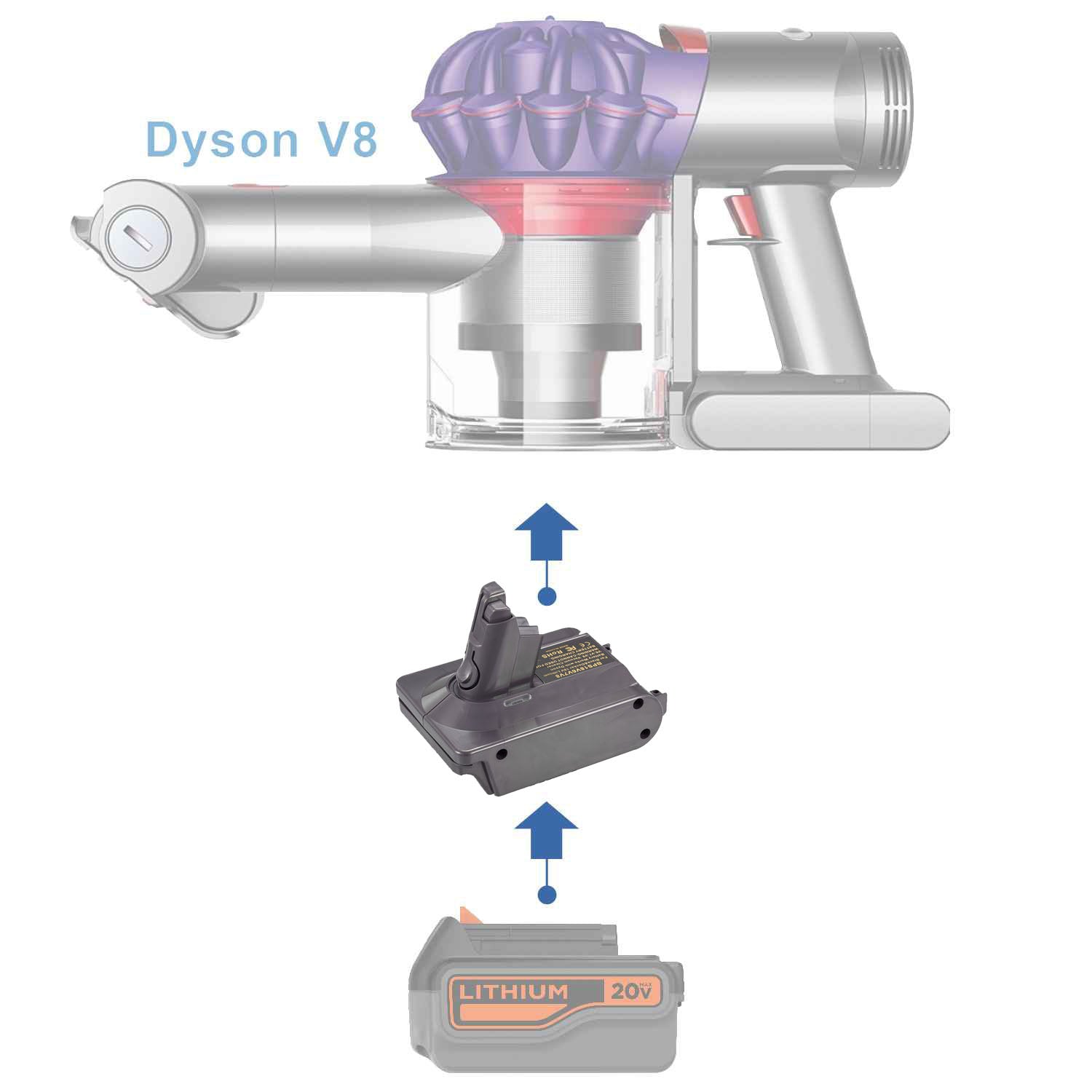 Black and Decker 20V to Dyson V8 battery adapter - compatibility diagram showing battery, adapter and cordless stick vacuum