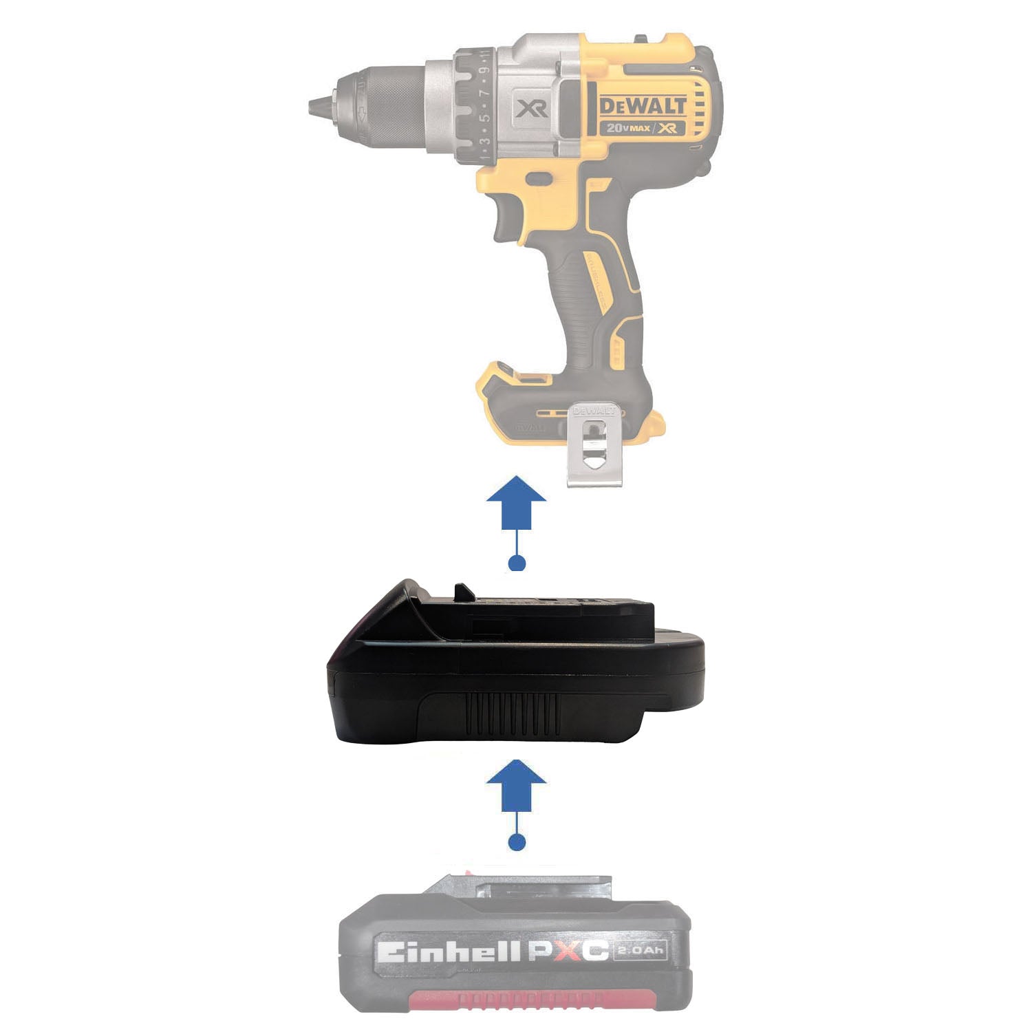 Einhell 18V PXC to DeWalt 20V MAX battery adapter - compatibility diagram showing battery, adapter and drill driver
